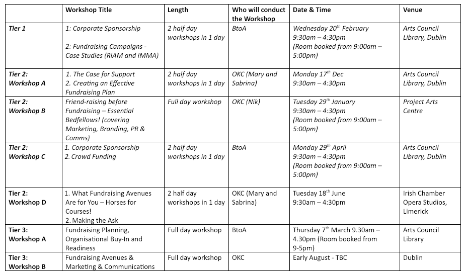 RAISE Workshop Schedule Table